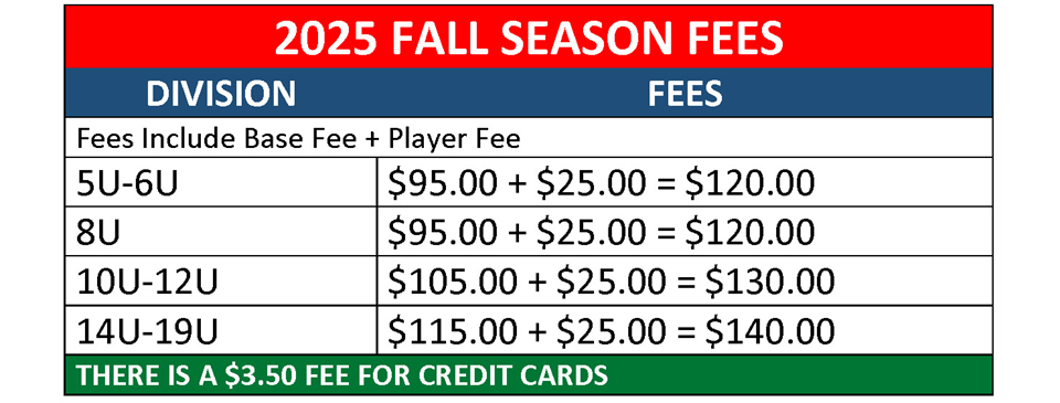 Fall 2025 Registration Fees